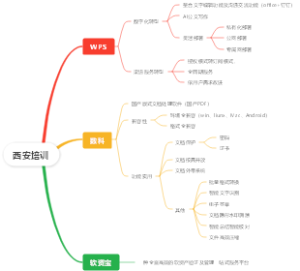 西安培训