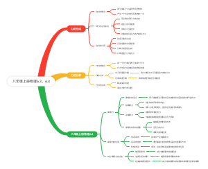 八年级上册物理6.3，6.4