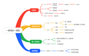 一路西征一路雪