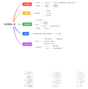朱元璋的一生