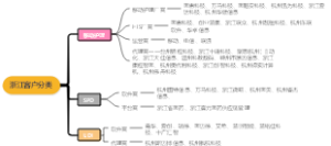 浙江客户分类