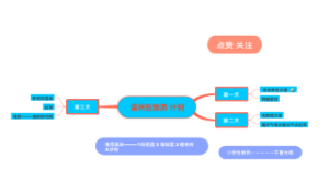 湄洲岛旅游计划