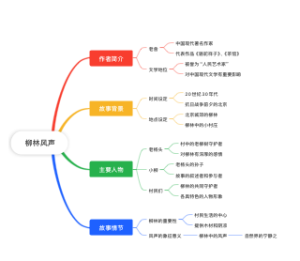  柳林风声