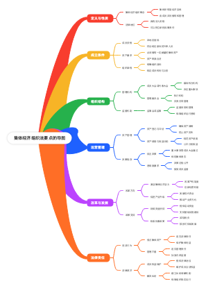 集体经济组织法要点思维导图