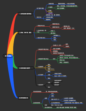 生理 一 绪论