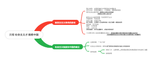 只有社会主义才能救中国