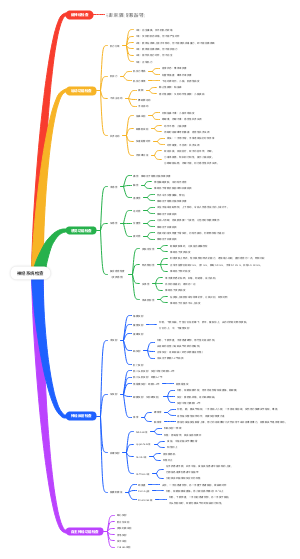 神经系统检查