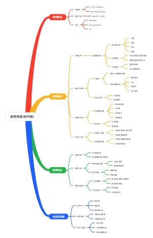 极限竞速地平线5