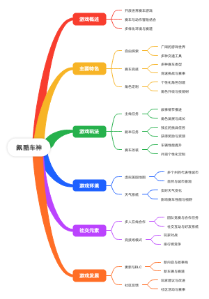 飙酷车神