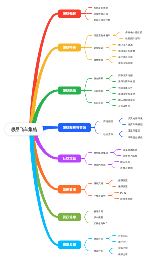 极品飞车集结