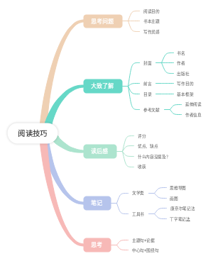 阅读技巧