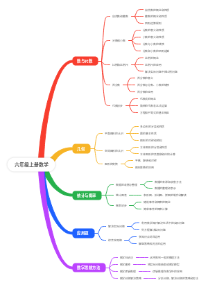 六年级上册数学