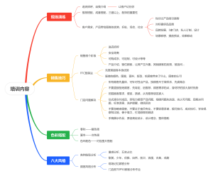 培训内容