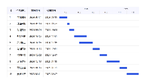施工进度计划横道图（甘特图）