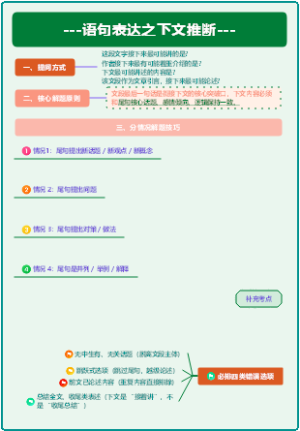 语句表达之下文推断
