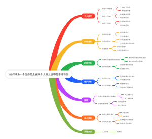 如何成为一个优秀的企业家个人商业画布的思维导图