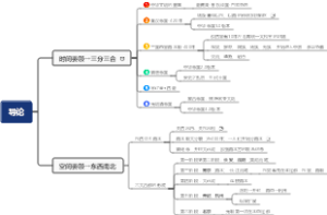 中国历史朝代概览