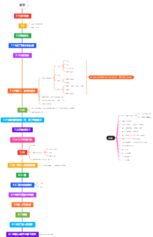 暑假复盘思维导图