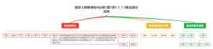 高中数学集合部分总结