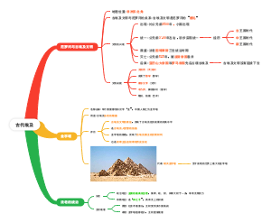 九上历史第一课古埃及
