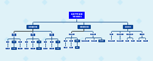 北区千万会战