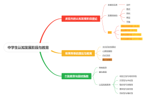 中学生认知发展阶段与教育