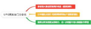 UPG英国厦门办事处