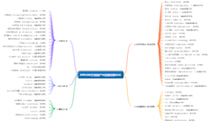 医药与医疗器械产业招商目标企业