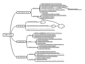 世界舞台上的中国