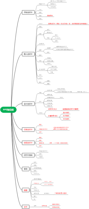 PPT知识点