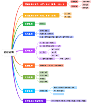 底层逻辑