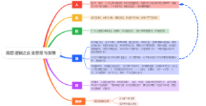 底层逻辑之企业管理与发展