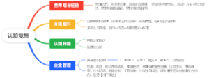 认知觉醒