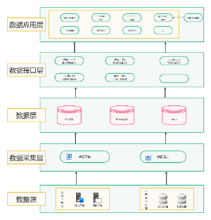 数据架构图