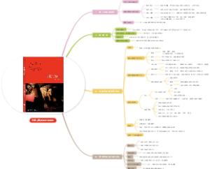 《如何写影评》读书笔记