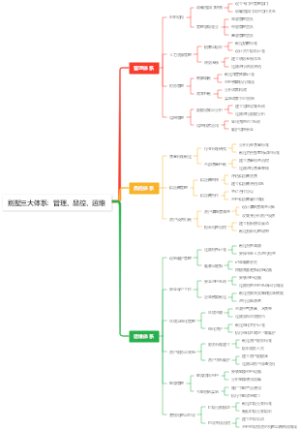别墅三大体系：管理、品控、运维