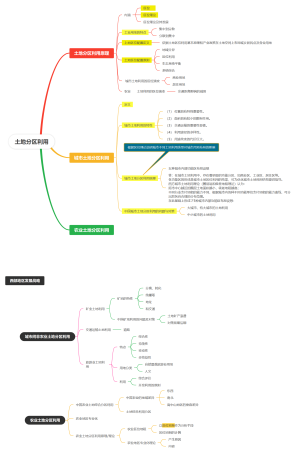 第三章 土地分区利用