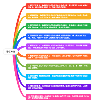 记忆方法
