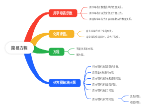 简易方程
