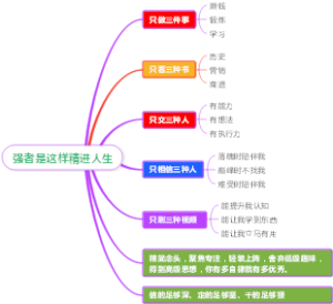 强者是这样精进人生
