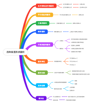 四年级图形求面积