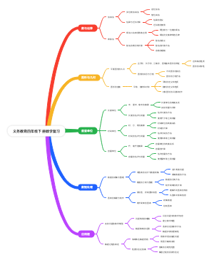 义务教育四年级下册数学复习