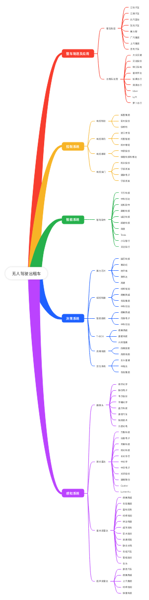 无人驾驶出租车
