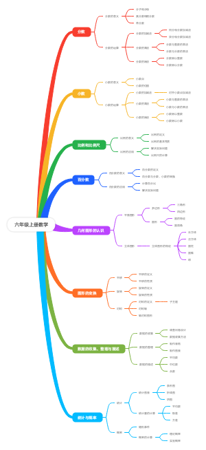 六年级上册数学