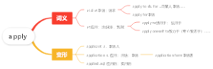 apply
