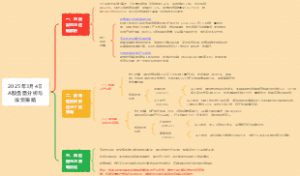 2025年3月4日A股盘面分析与投资策略