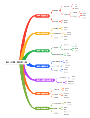 青岛一周的旅行计划