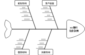 元素杂质分析模版