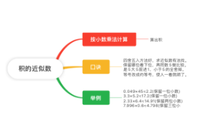 积的近似数