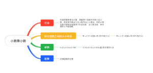 小数乘小数